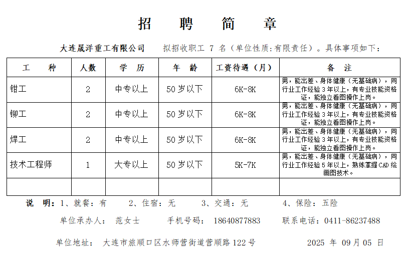 招聘職位